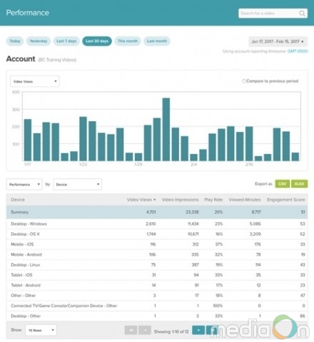 브라이트코브, GS 홈쇼핑에 비디오 클라우드 솔루션 제공… 비디오 커머스 시장 선도 나서
